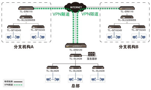 探究快连VPN的高速节点性能与支持能力