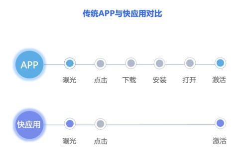 快连使用过程中的广告情况详解