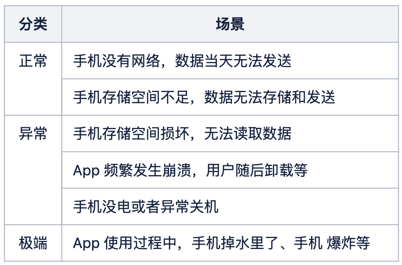 快连使用过程中的用户数据记录探讨