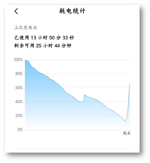 快连使用对续航的影响深度探究