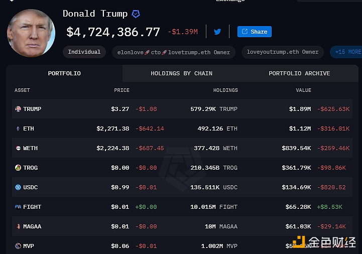 特朗普关税政策引发全球威胁，比特币看涨与以太币下跌背后的经济博弈