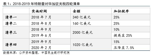 特朗普关税政策对Ripple、Solana和Cardano代币的影响分析