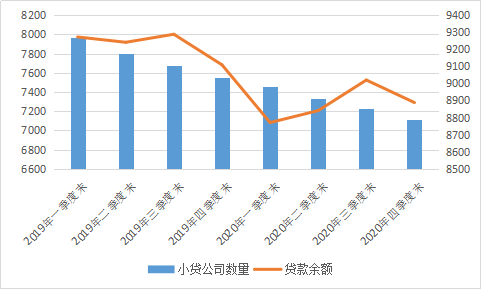 市场动荡之下，加密货币交易员去杠杆与DeFi借贷需求的暴跌