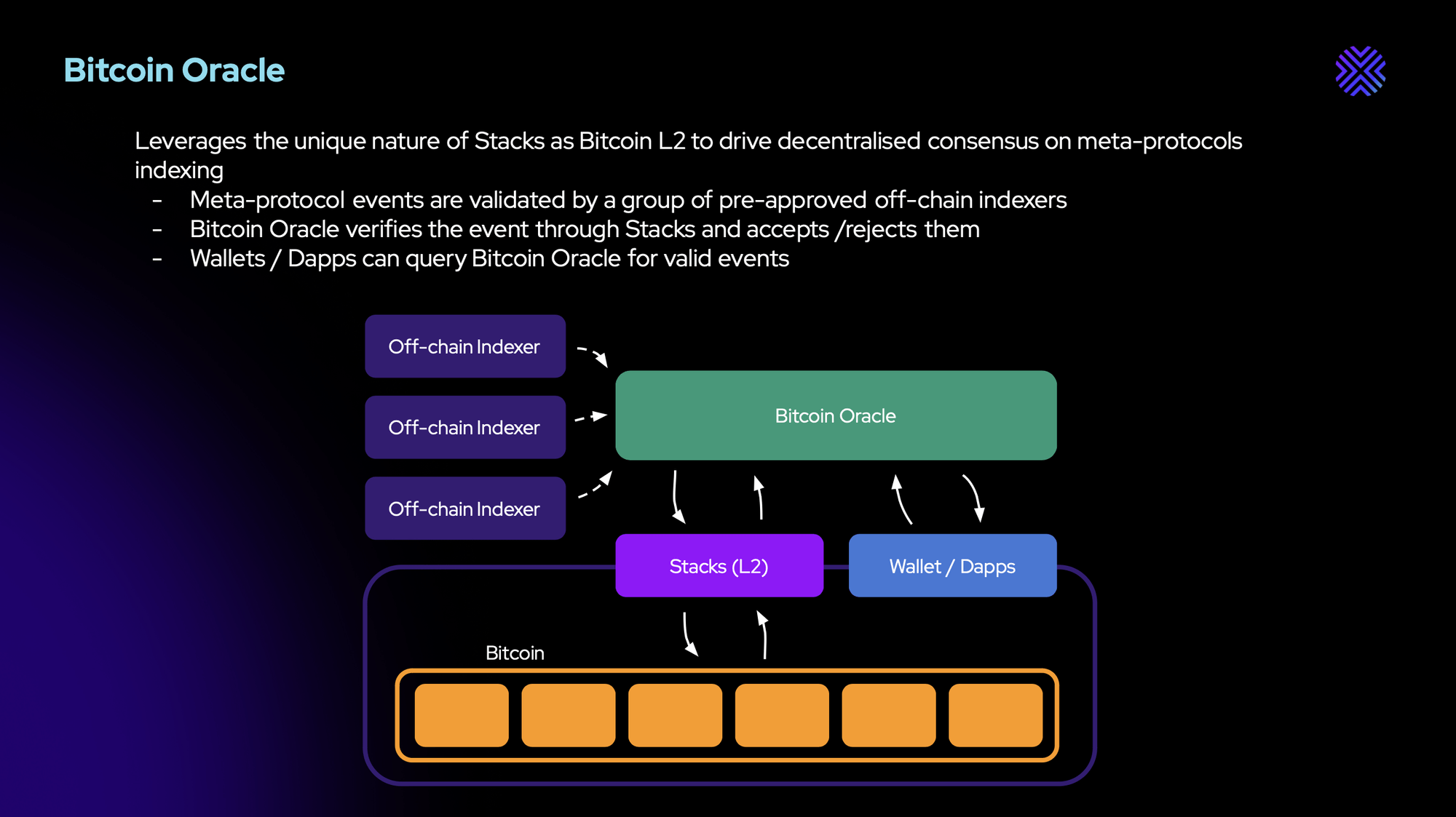 Rootstock准备发布基于BitVMX技术的比特币第二层SDK，开启新的区块链应用时代