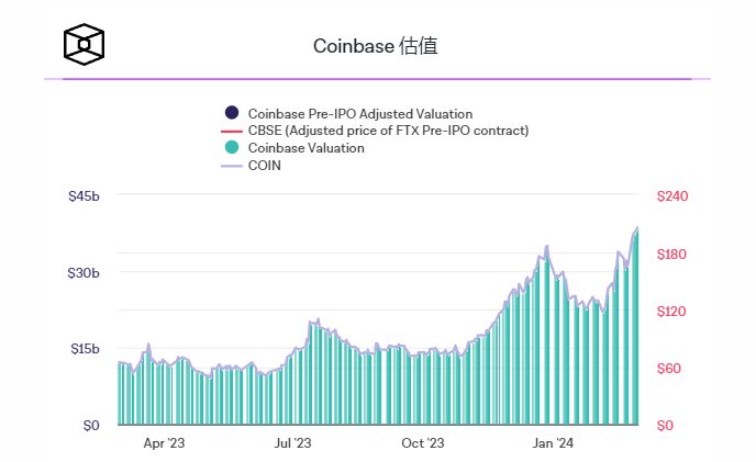 Ark Invest增持Coinbase股票背后的策略考量，特朗普新关税生效前的决策博弈