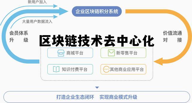 区块链平台再中心化的挑战、隐患与应对策略