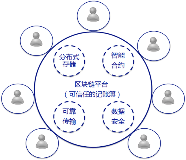 区块链平台再中心化的隐患，挑战与应对