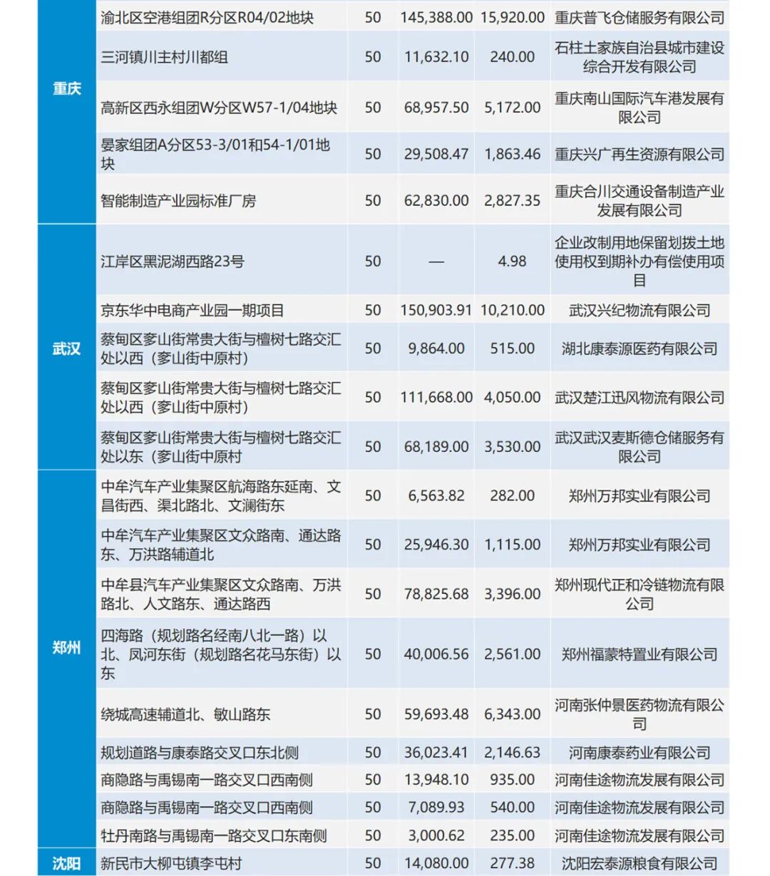 Ripple与BCG报告揭示，到2033年，全球资产代币化规模或将达到惊人的18.9万亿美元
