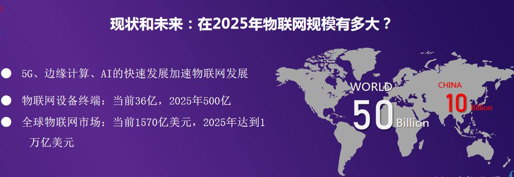 2025年值得关注的三个美国区块链项目