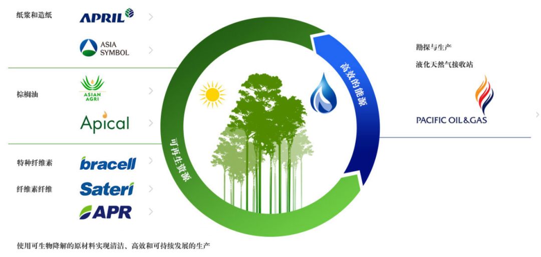 NoviqTech与GRR携手推出基于区块链的液化天然气回收可持续性认证
