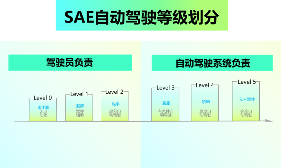 扩展EVM需要L1而非L2，理解其背后的原因与重要性