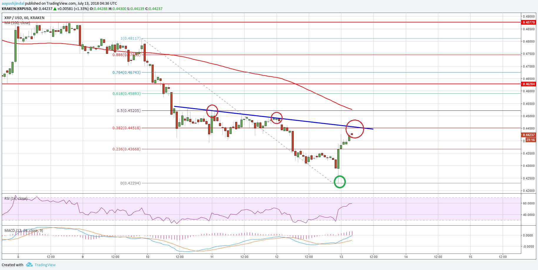 XLM优于XRP，深度解析差异与价格现状