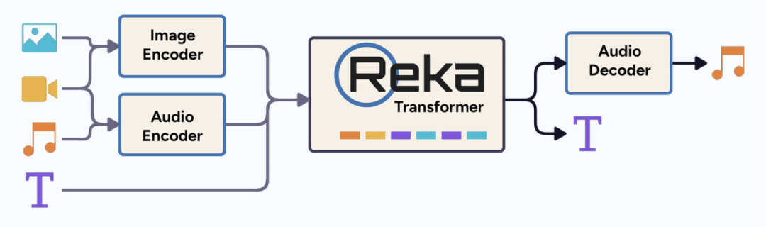 Rekord AG与A.DNA Data AG缔结战略协议，共筑企业数据完整性新篇章