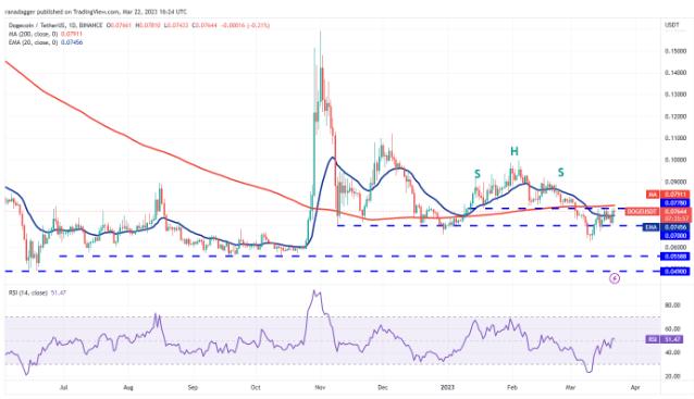 XRP突破200日移动平均线，深层影响及未来展望