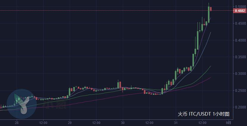 捷克共和国启动对吉尔吉斯斯坦的区块链与加密货币创新指导计划