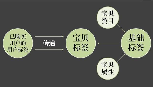 当恐慌来敲门，七年加密市场中的变局信号探寻
