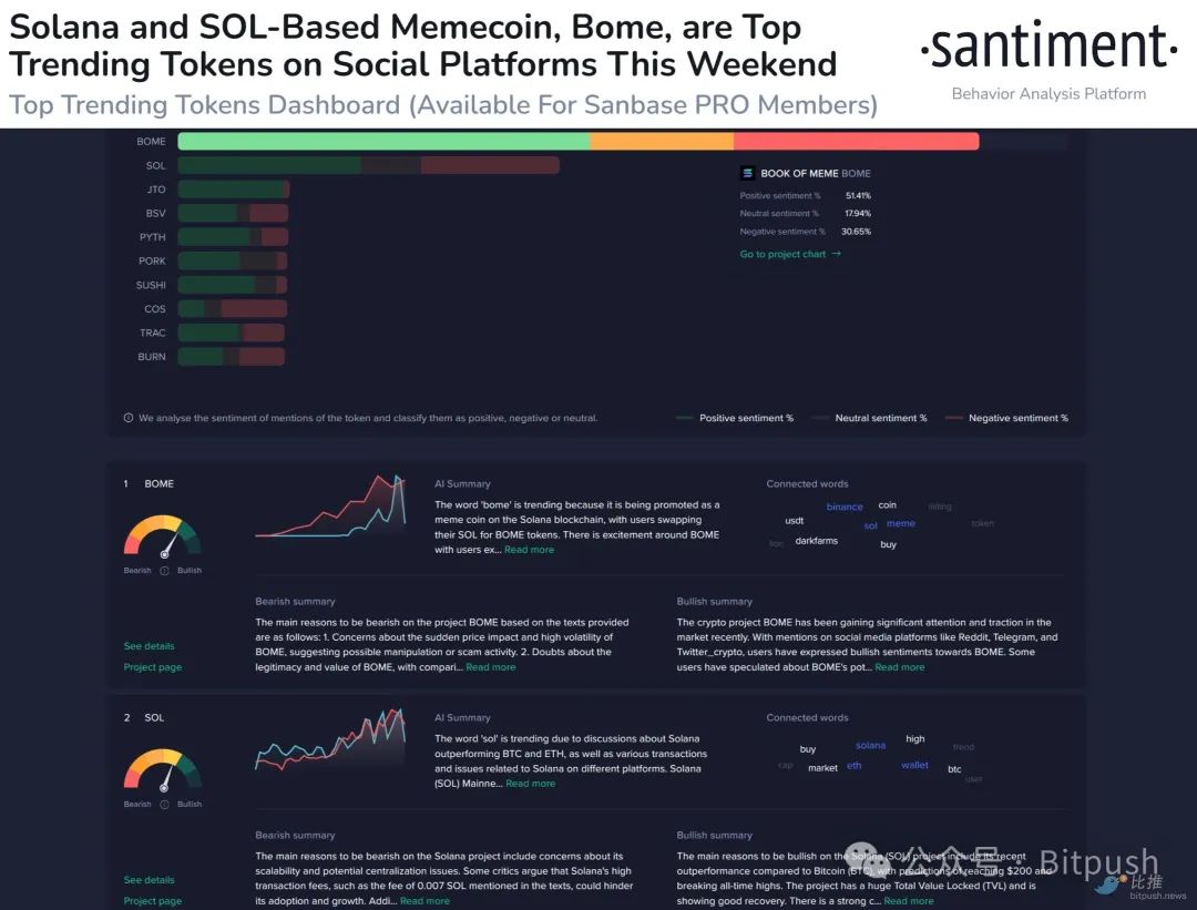 Metaplex，从Meme狂潮到机构入场，揭秘其成为Solana加密资产央行的历程。
