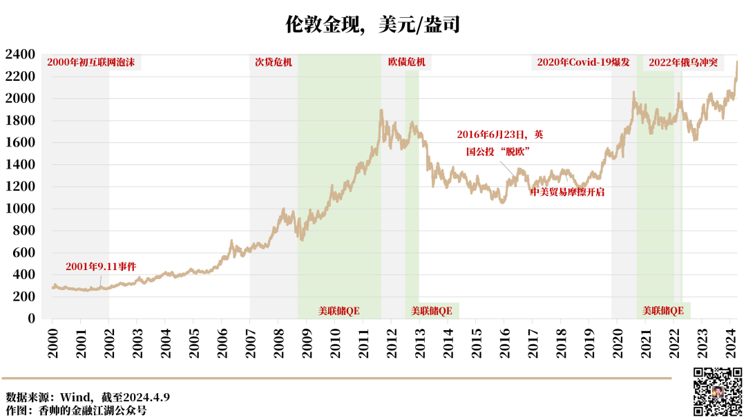 避险需求激增下代币化黄金与收益率机会的浅析