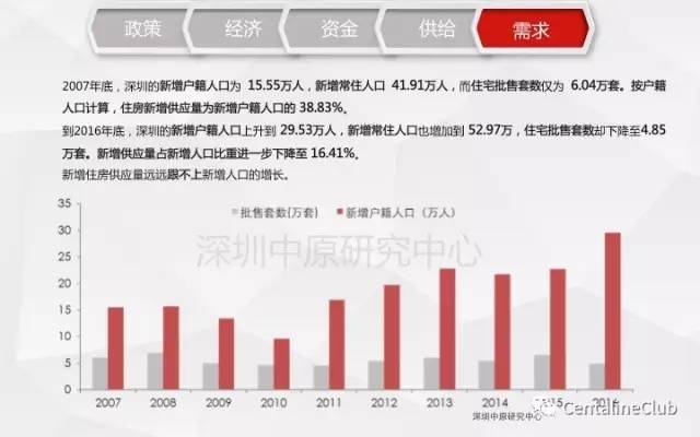 从左达右饼到左港右金，市场转变深度解析