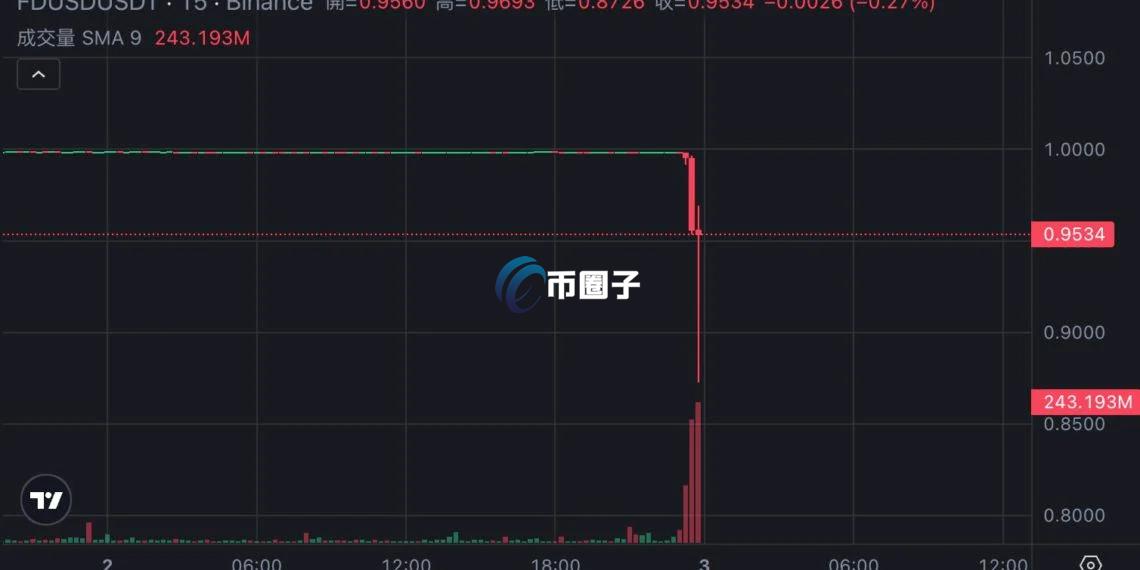TUSD运营商亏空近5亿美元，FDUSD发行方的责任与反思