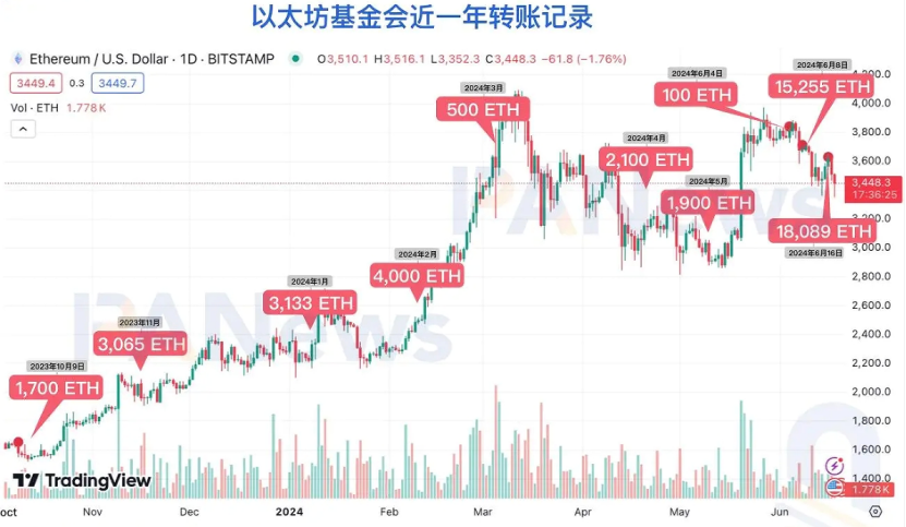 以太坊OG猛烈批评「ETH困境」，基金会战略失误需直面，曾拥有全球顶尖算力却错失良机
