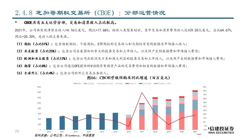 万字解析流动性的真相，2024交易所上币效应研究报告