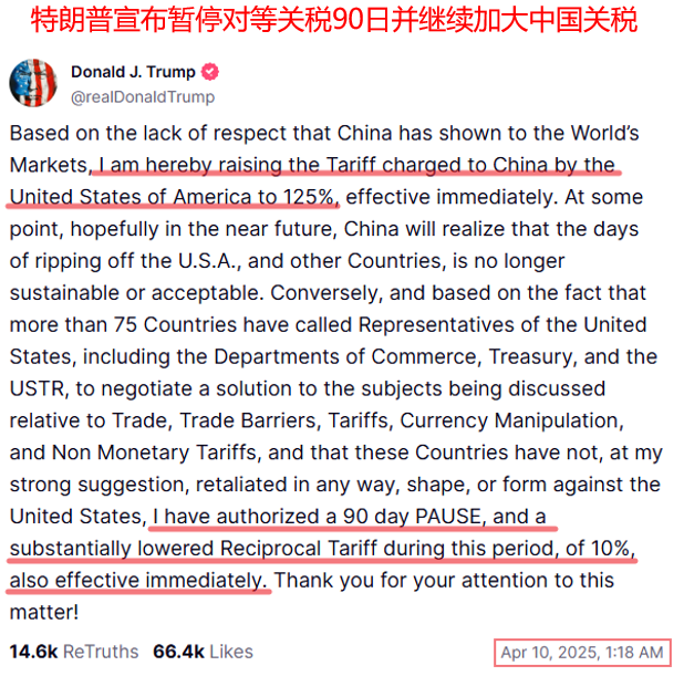 特朗普签署关税行政令引发市场震荡，美股指期货及加密货币暴跌