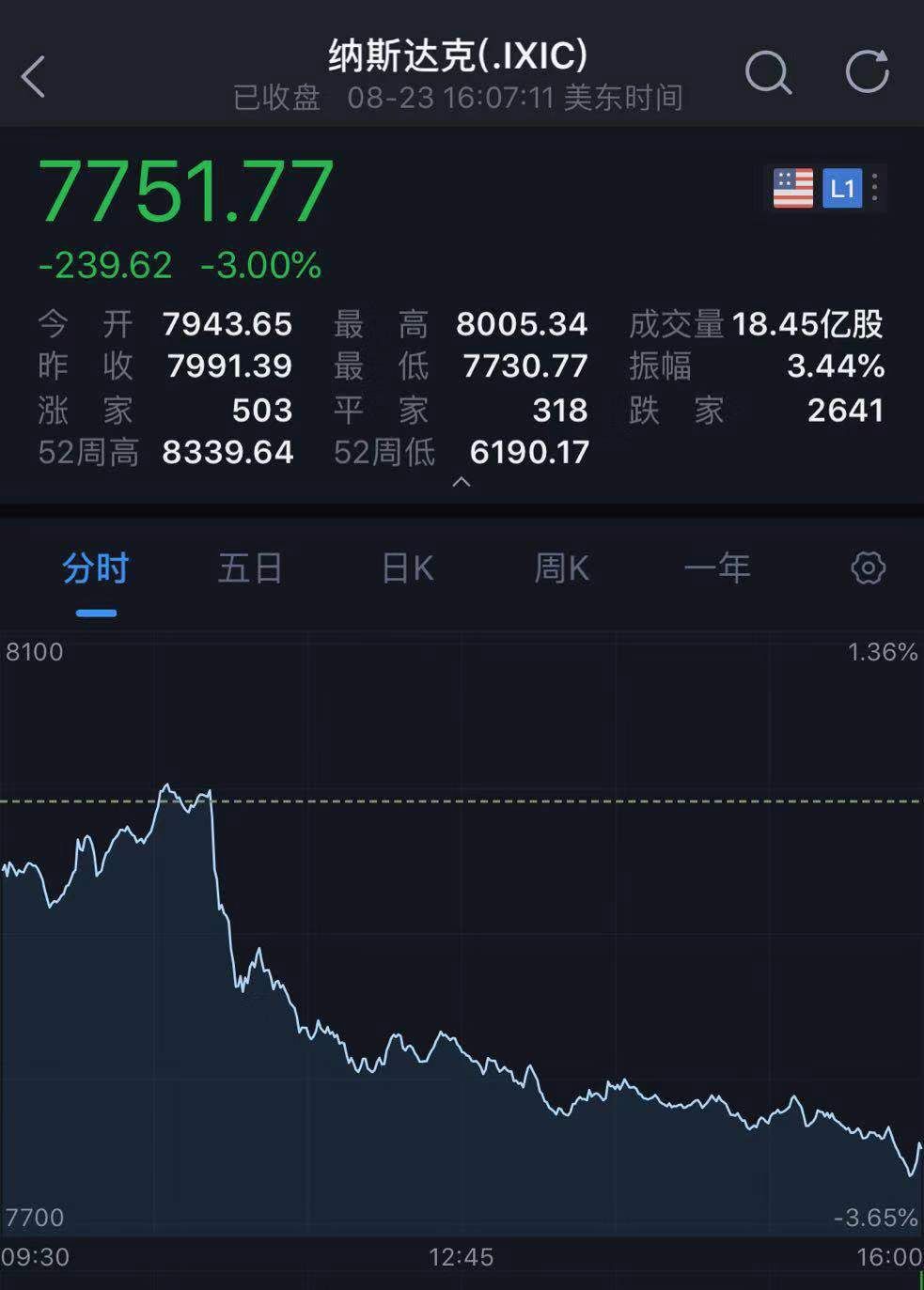 特朗普对等关税核弹引爆市场，纳斯达克期货闪崩，比特币暴跌——全球金融市场震荡之际