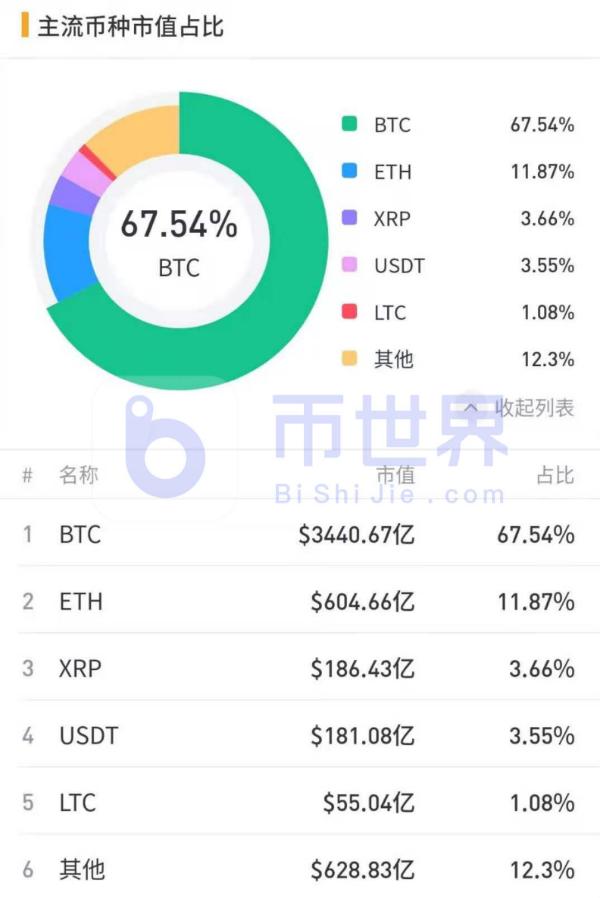 揭秘PumpBTC，何以凭借强大的资本局成为比特币生态顶流，实现惊人的超募327倍？