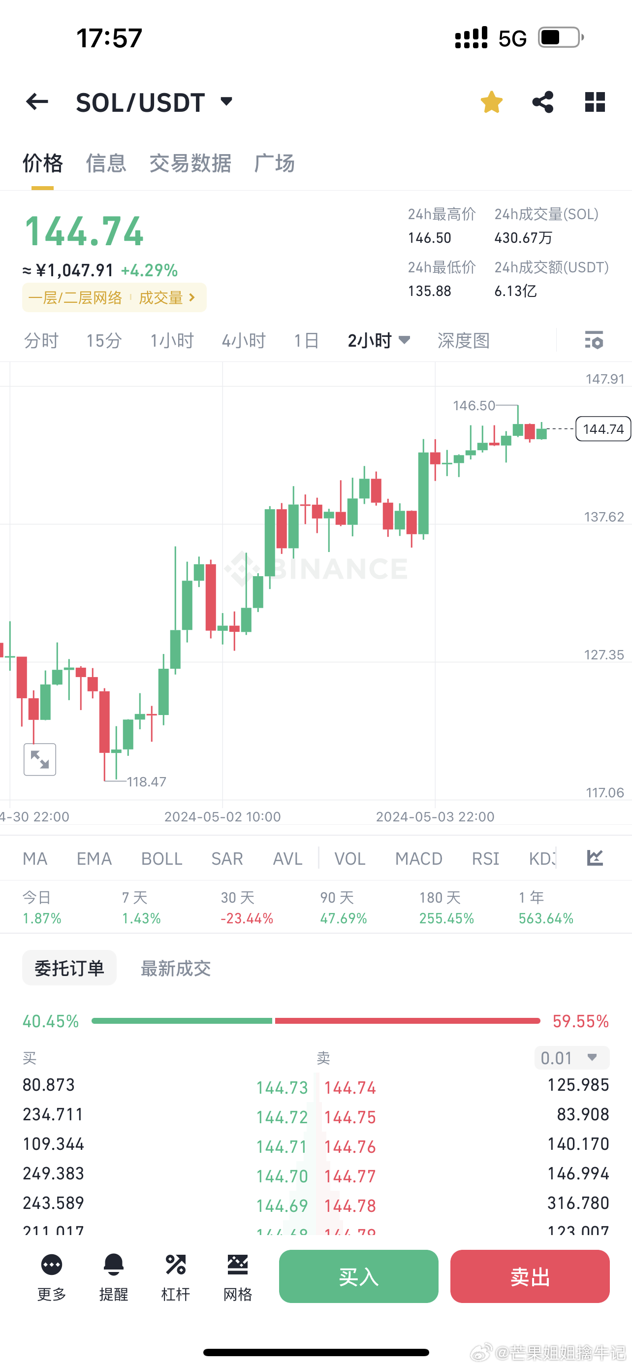 Solana（SOL）价格今日下跌的原因分析