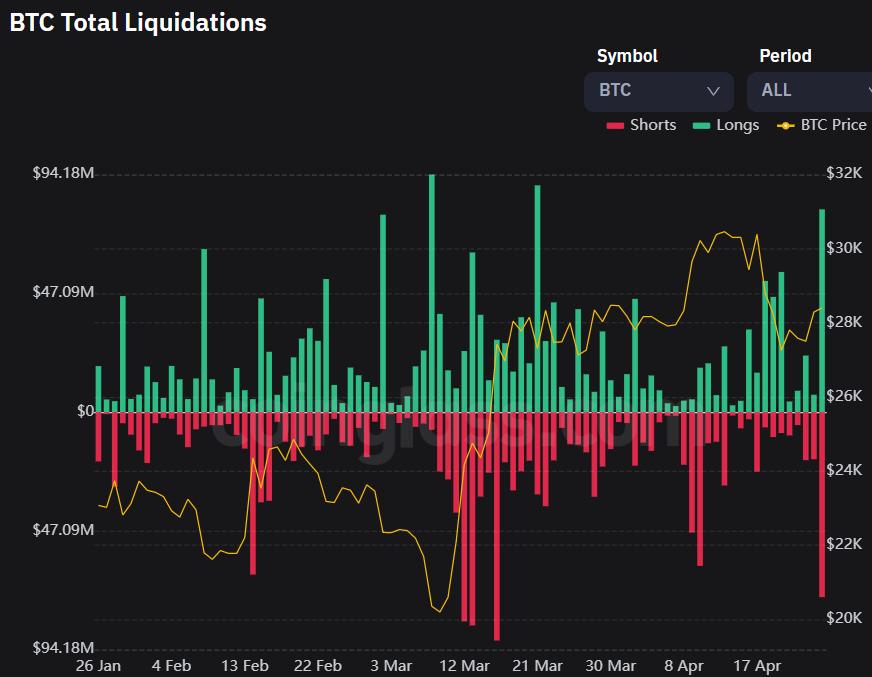 比特币期货分歧指向市场转型——BTC多头是否正在积累力量？