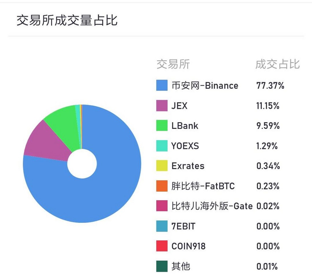 紧急解读！币安力捧的KernelDAO，质押BNB白嫖空投与惊人的收益率背后的故事