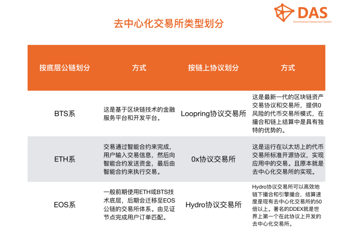 币圈不设防第五期，深度探讨市场热点、交易所生态与合约争议
