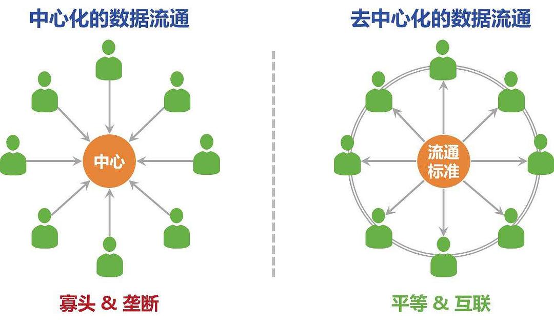 双平台危机下的去中心化治理进化阵痛观察