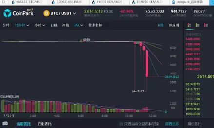 比特币的重复交易，一个风险极小的有趣Bug