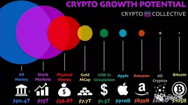 比特币，价值存储的深度探索与反思
