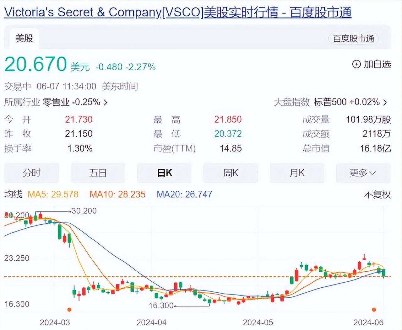 Verasity的VRA上涨45%，扭转了市场低迷