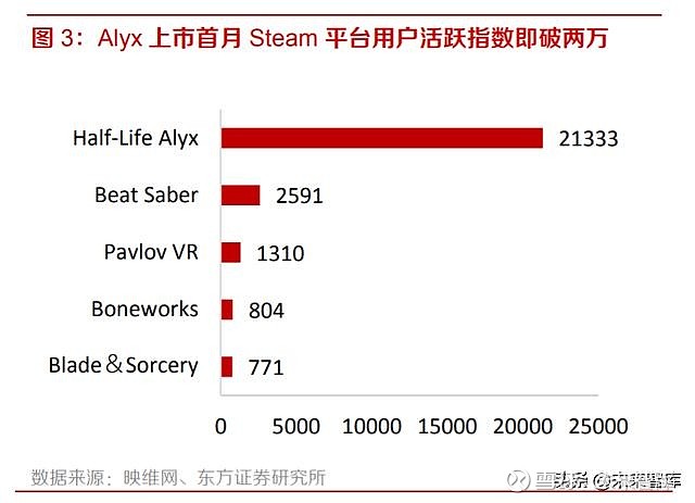 Verasity的VRA上涨45%，扭转了市场低迷