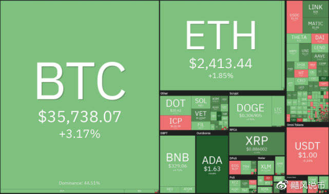 本周值得关注的加密货币：Immutable、Ethena、IOTA