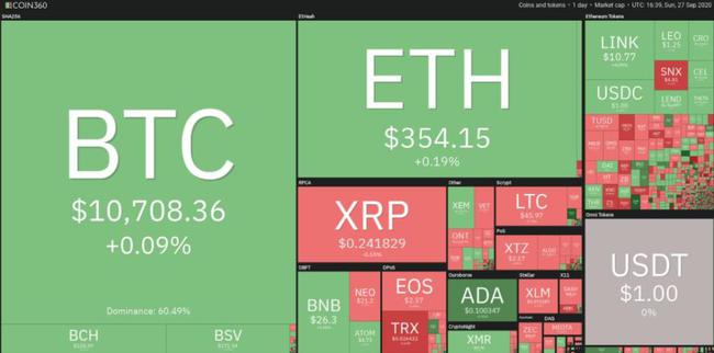本周值得关注的加密货币：Immutable、Ethena、IOTA