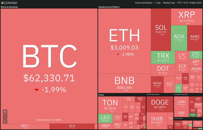 本周值得关注的加密货币：Immutable、Ethena、IOTA
