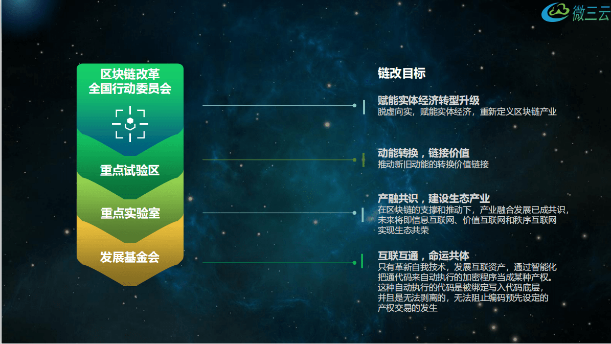比特币属性深度探究