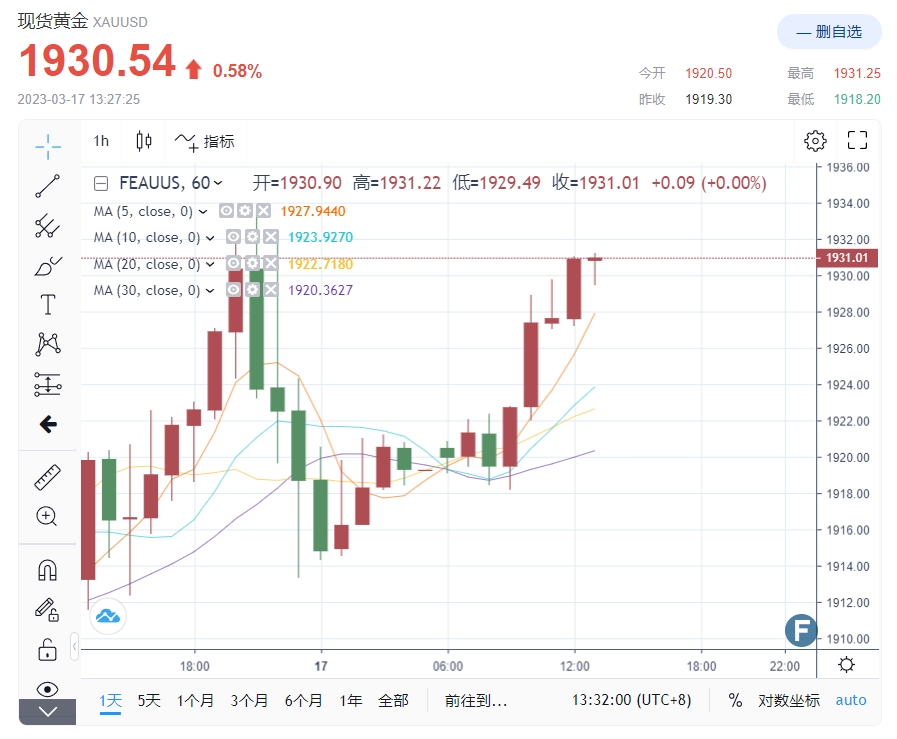 由于交易员发现逆转迹象，SHIB燃烧率在24小时内飙升807%