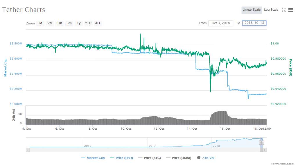 Tether在LINE支持的Kaia上推出USDT，以促进稳定币在亚洲的使用