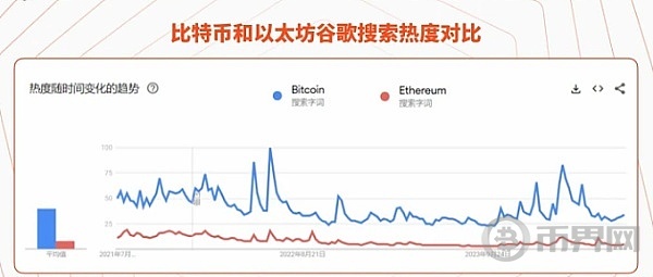 以太坊ETF资金失血严重，ETF质押难解生态困局