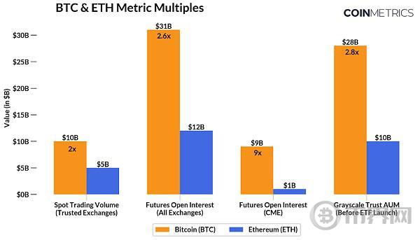 以太坊ETF资金失血严重，ETF质押难解生态困局