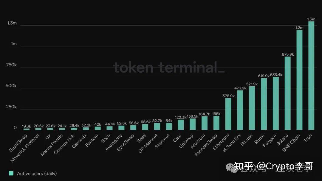 空投引热议，主网倒计时，盲计算网络Nillion的独特魅力与5000万美元融资背后的故事