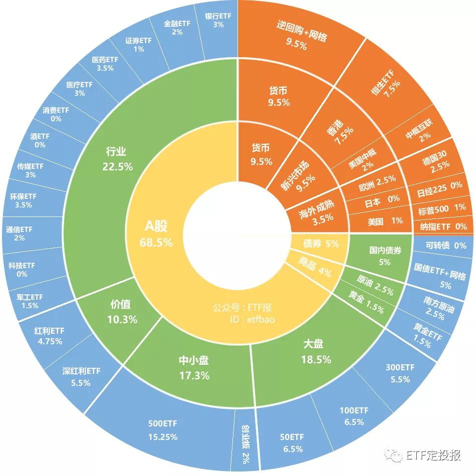 采访|比特币加密者指数如何提供BTC风险敞口的新途径
