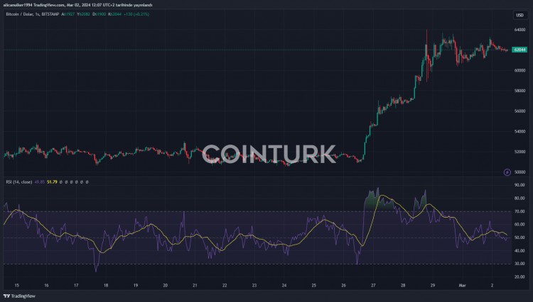 Altcoin季节已经结束：以下是可以让项目蓬勃发展的因素|意见