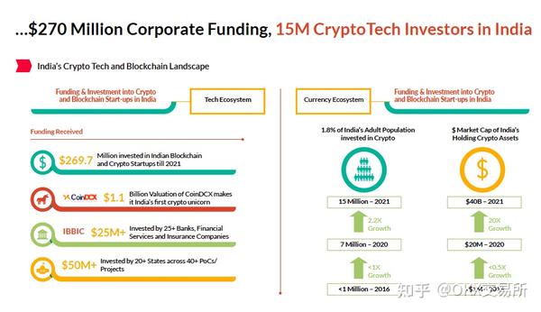 战略增加了4，020比特币，Circle文件用于IPO，印度着眼于加密减税|每周回顾